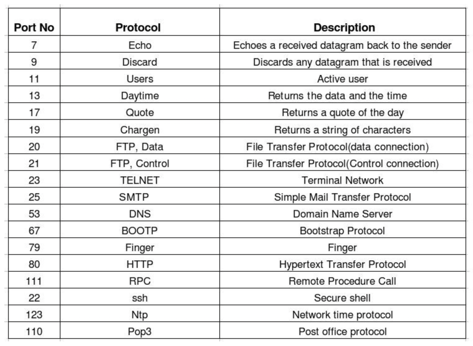 protocol