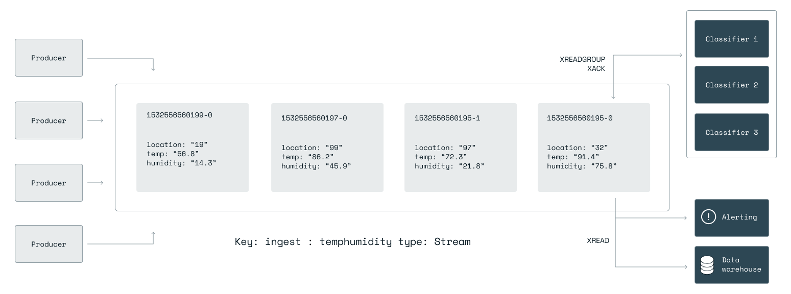 redis-stream