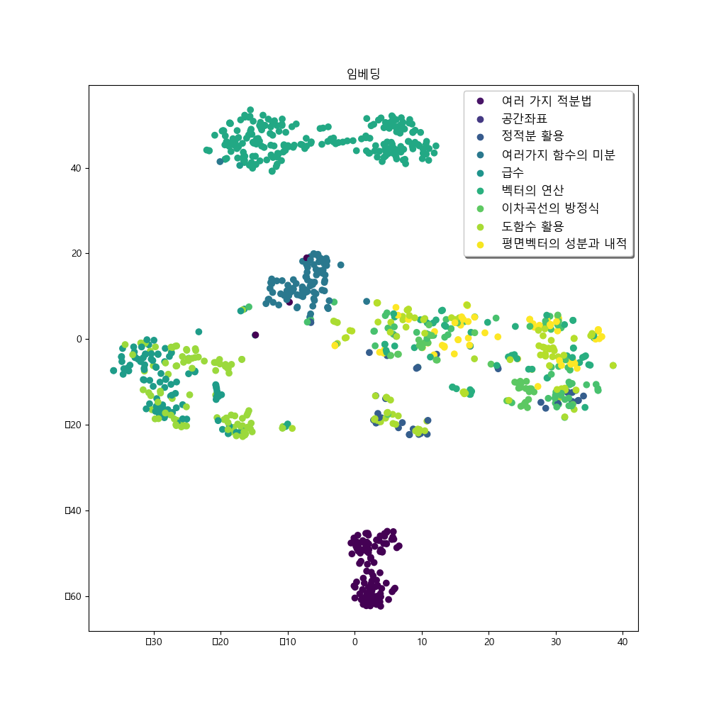 vector-visualization-calculus-2d