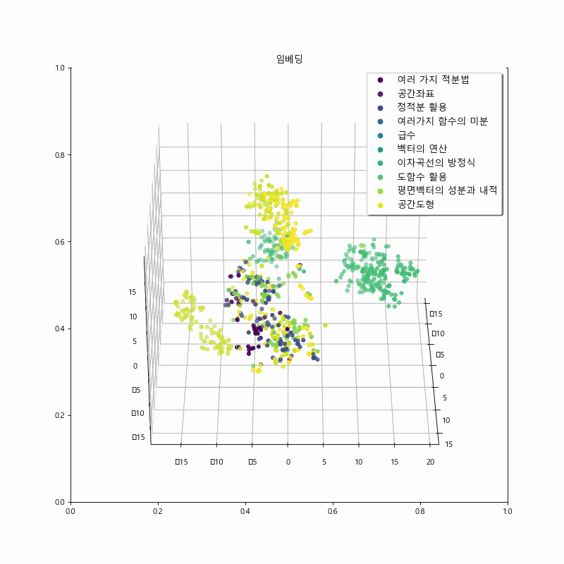 vector-visualization-calculus-3d